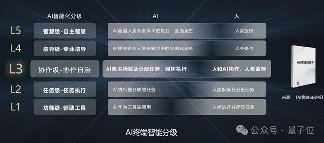 来：用AI重写数字世界交互逻辑CQ9电子专用平台鸿蒙押注新未