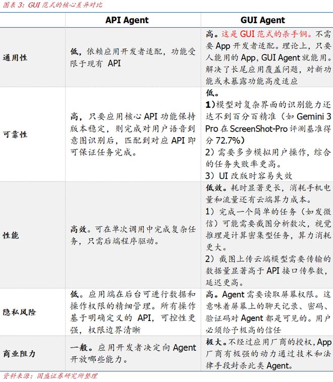 Agent的两种范式:API与GUICQ9电子有限公司【国盛计算机】手机(图2) Agent的两种范式:API与GUICQ9电子有限公司【国盛计算机】手机(图2)