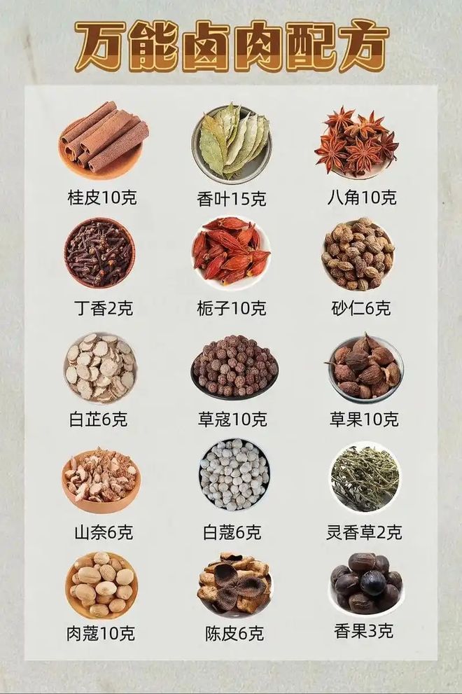 卤料配方你用哪些？快来看看！CQ9电子最新网站二十八种(图5)